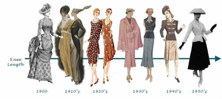 Fashion Debated Women's Change in Fashion in the Roaring Twenties ...